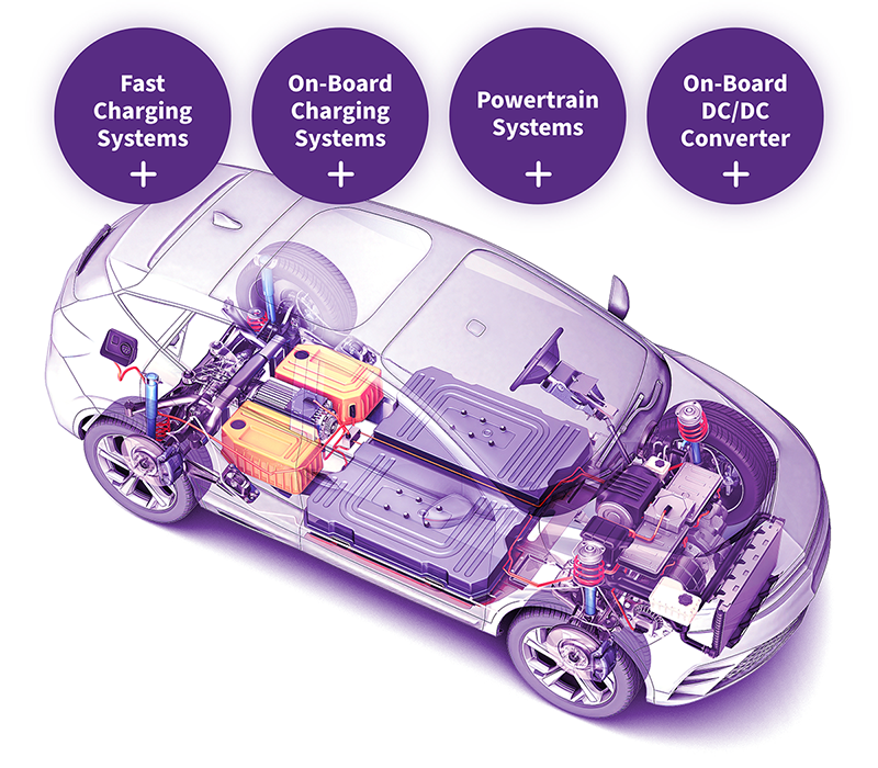 Revolutionising the Electric Vehicle Industry- Silicon Carbide