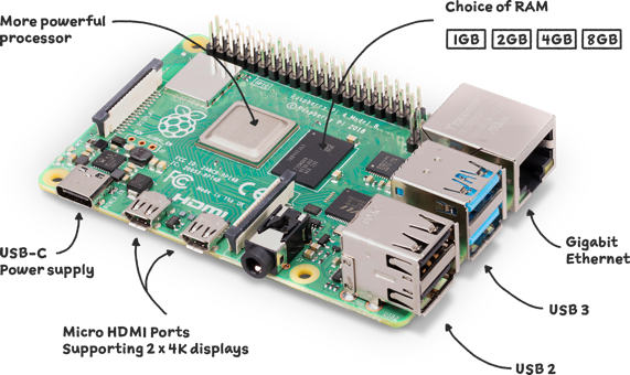 Revolutionizing Industrial Control with Raspberry Pi: A Comprehensive Guide