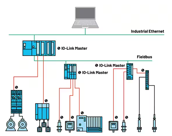 How to Leverage O-Link for Seamless RTD Integration into the Smart Factory