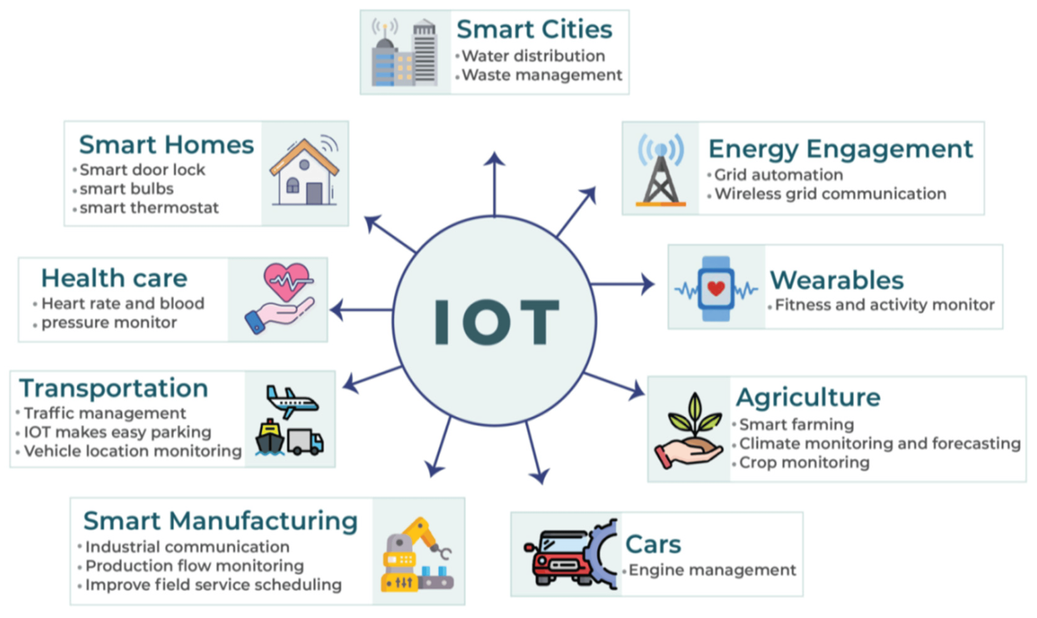 The Crucial Role of Electronic Components in IoT Devices for Industrial Control