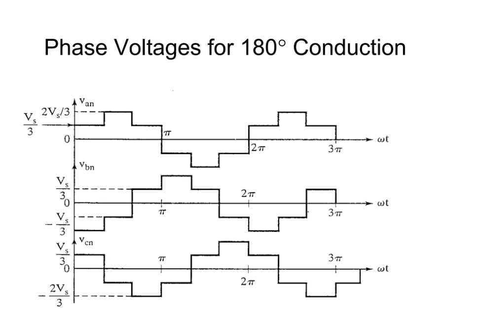 Optimizing Industrial Control Systems with the 180 Degree Conduction Mode of Three-Phase Inverters