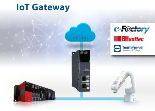 IoT Gateway