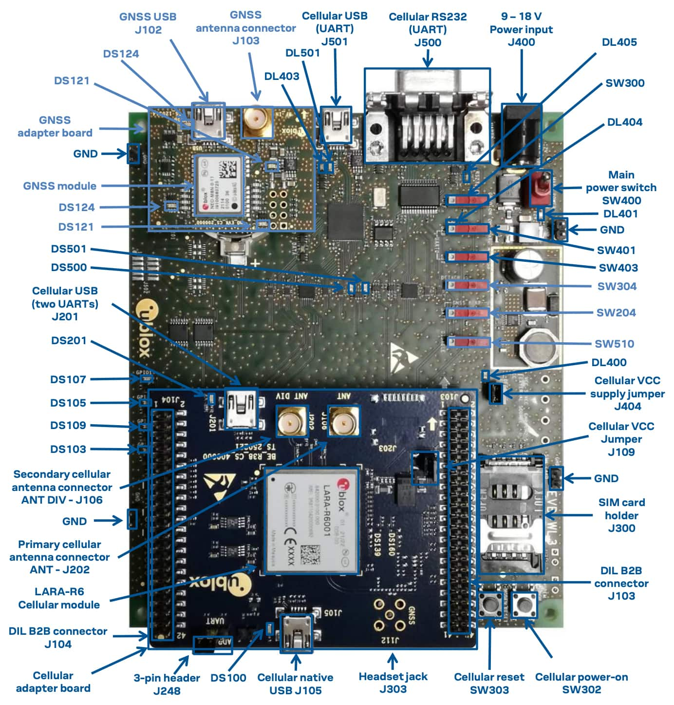 Enhancing Connectivity with Cellular IoT Modules for Extended Battery Life